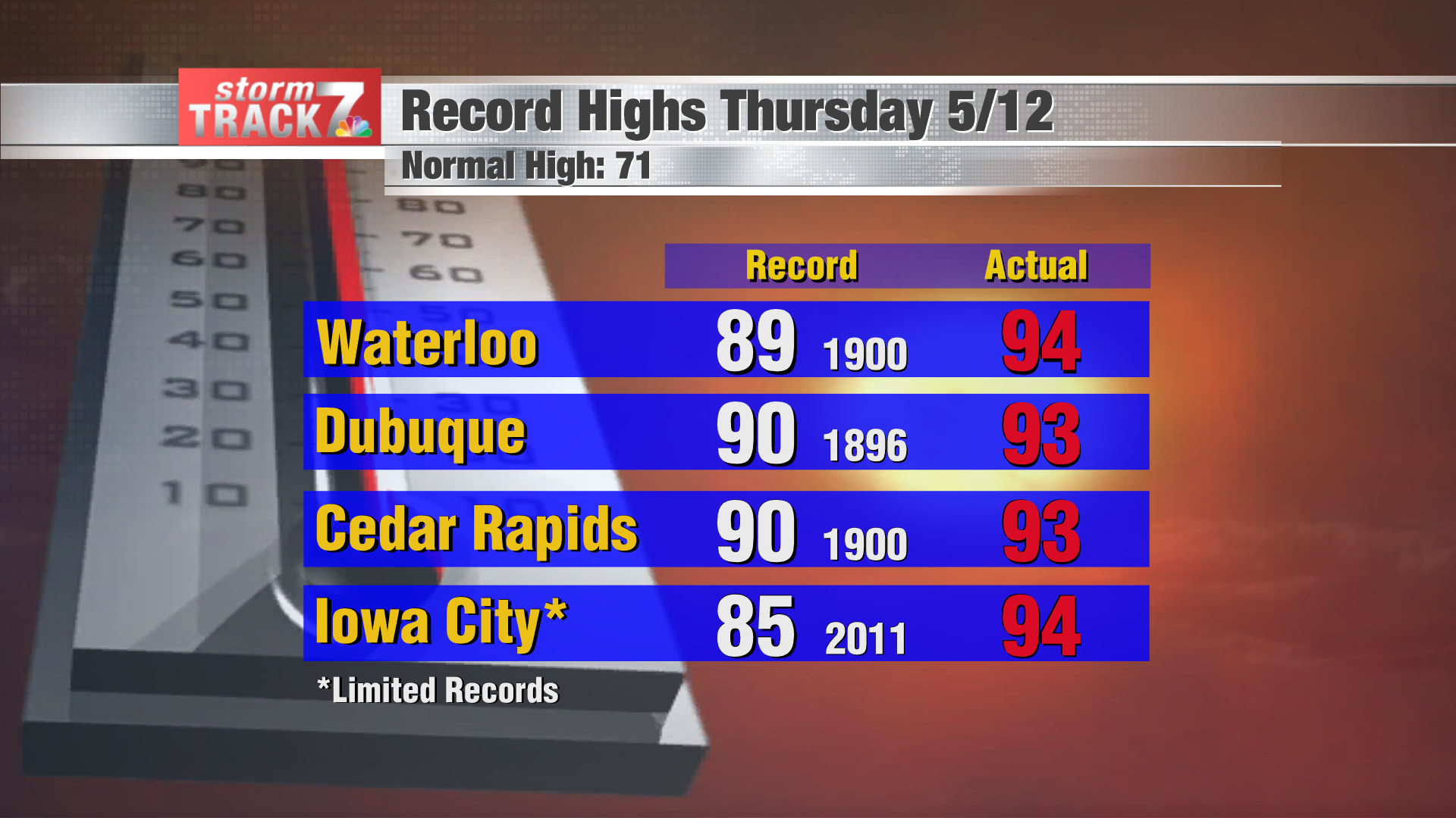 Records high vs forecast2.png